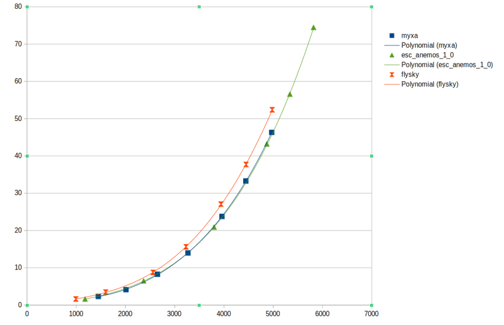 esc souverain - performances